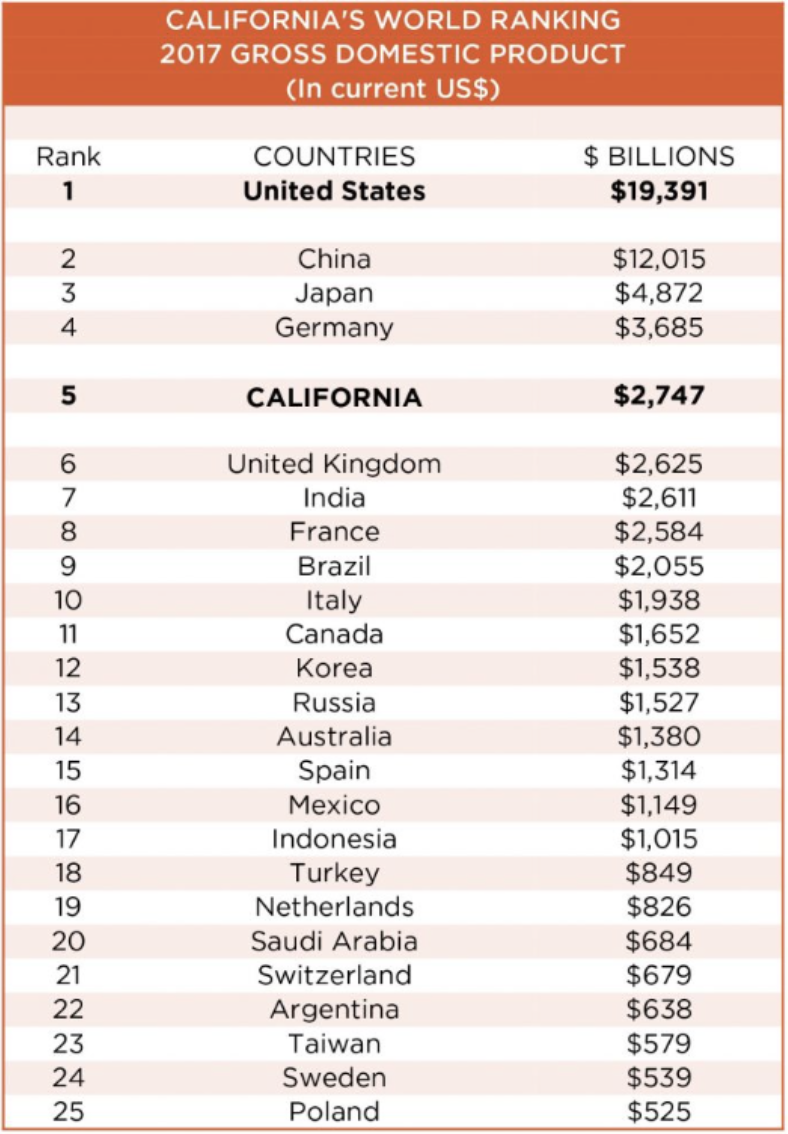 why-california-the-african-times-usa